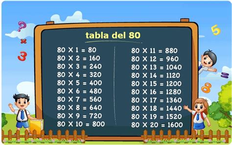 multiplicados de 8 ejemplos.